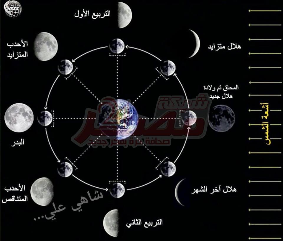 حالة او مرحلة القمر يوم ميلادك